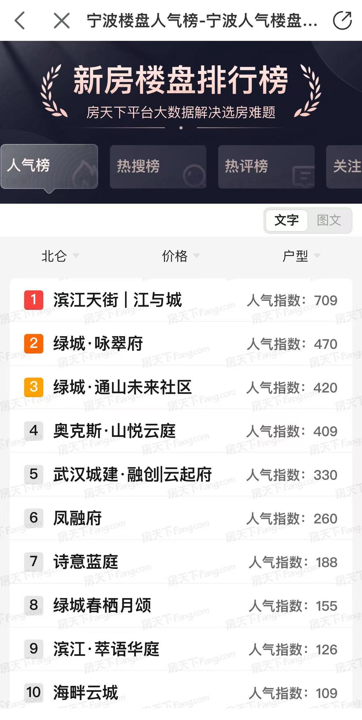 1302人符合资格！最高补贴30万！北仑今年第一批青年公寓开始申购！