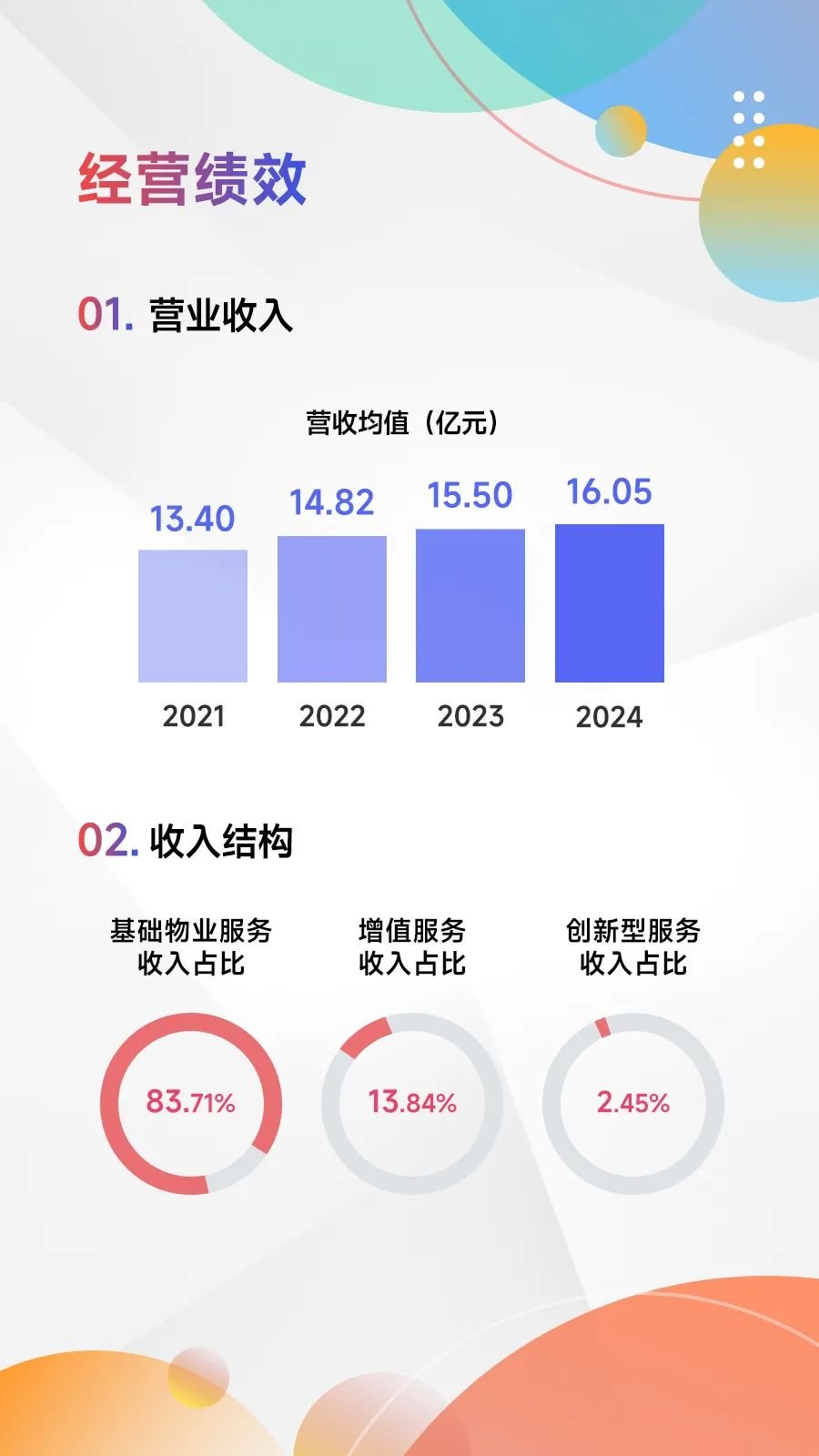 黄瑜：发布2025中国物业服务百强企业研究报告