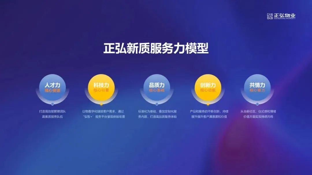 正弘物业：以品质敬初心，共筑美好生活