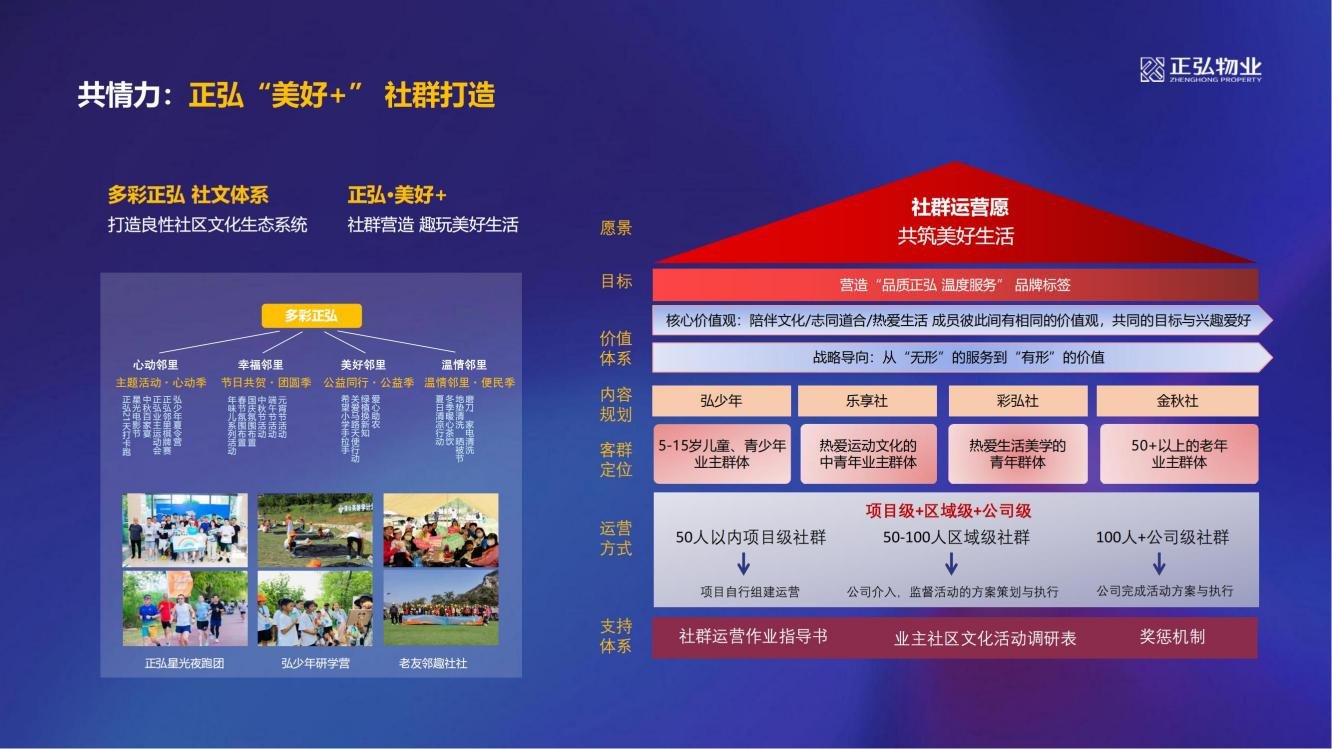 正弘物业：以品质敬初心，共筑美好生活
