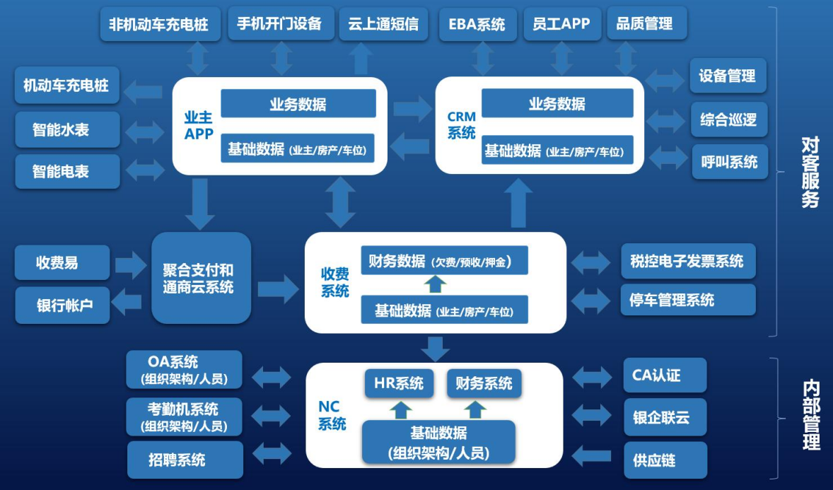 正弘物业：以品质敬初心，共筑美好生活