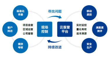 复医天健：数智赋能医疗，创新驱动未来