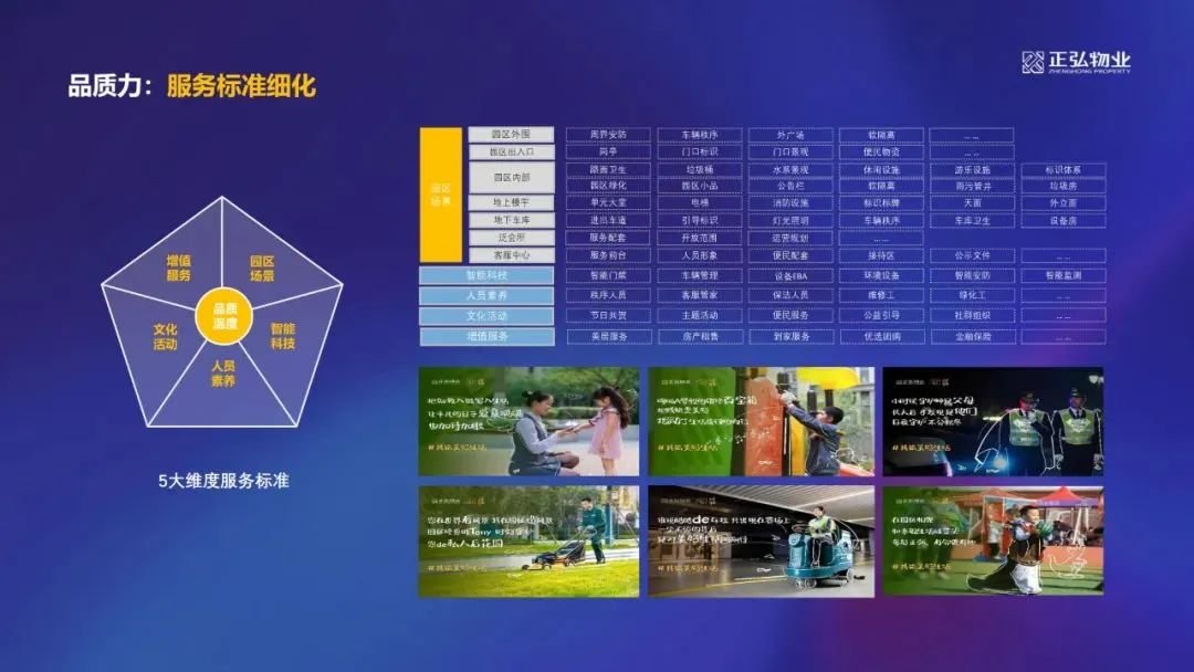 正弘物业：以品质敬初心，共筑美好生活
