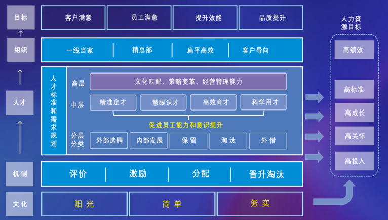 正弘物业：以品质敬初心，共筑美好生活