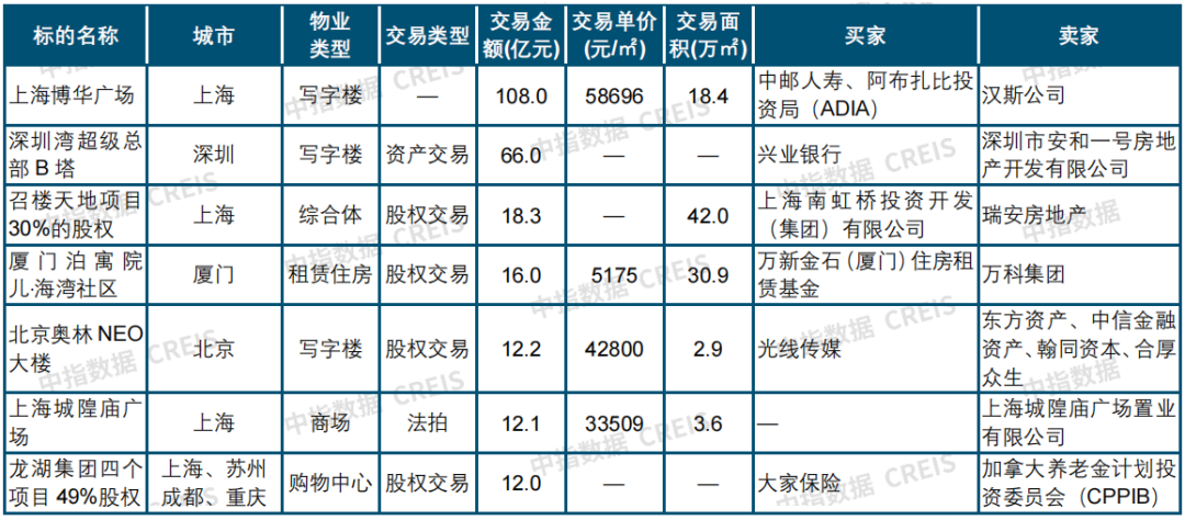 2025年一季度中国写字楼租金指数研究报告