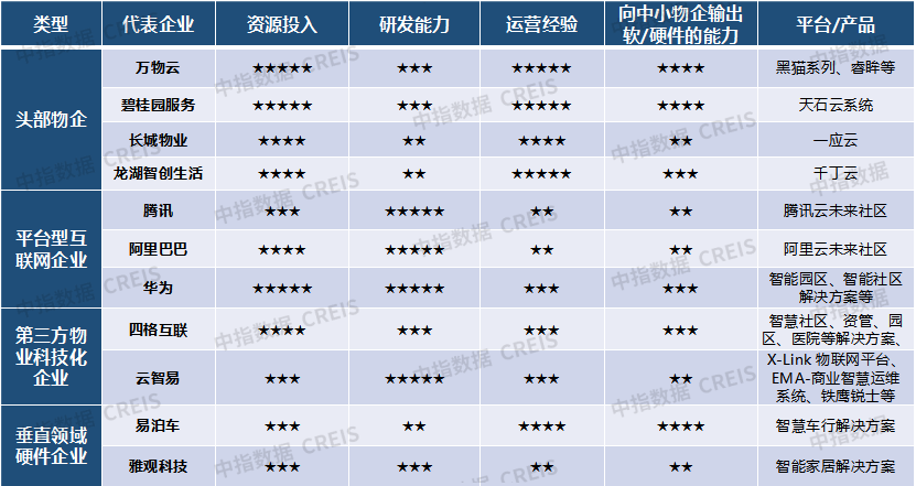 物企科技化转型面临的现实问题与破局策略