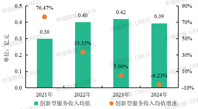物業(yè)百強研究 | 經(jīng)營績效篇：“收” 局微瀾起，“利” 路漫且長
