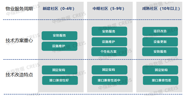 物企科技化转型面临的现实问题与破局策略