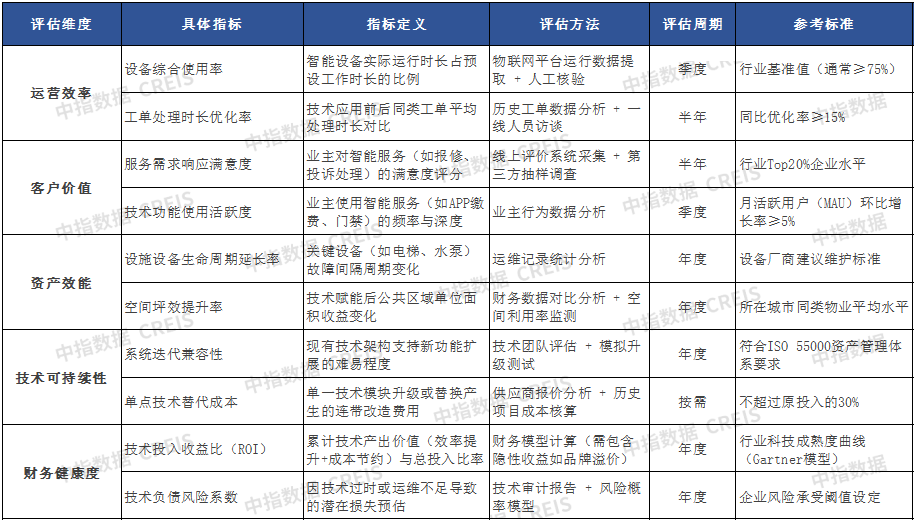 物企科技化转型面临的现实问题与破局策略