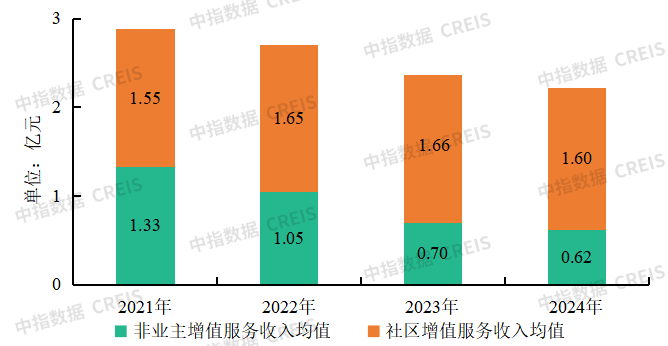 物業(yè)百強研究 | 經(jīng)營績效篇：“收” 局微瀾起，“利” 路漫且長