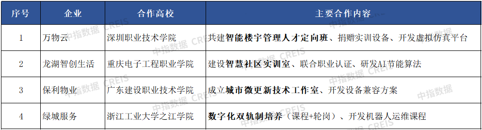 物企科技化转型面临的现实问题与破局策略