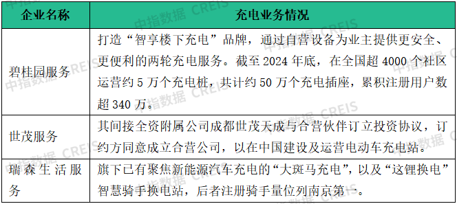物業(yè)百強研究 | 經(jīng)營績效篇：“收” 局微瀾起，“利” 路漫且長