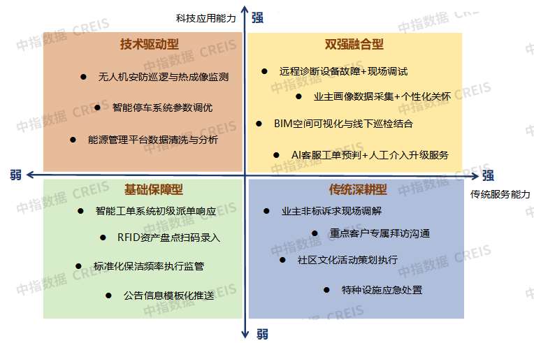 物企科技化转型面临的现实问题与破局策略