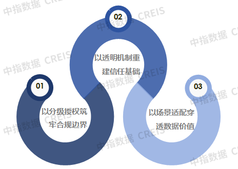 物企科技化转型面临的现实问题与破局策略