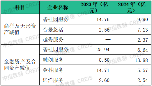 物業(yè)百強研究 | 經(jīng)營績效篇：“收” 局微瀾起，“利” 路漫且長