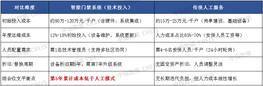 物企科技化转型面临的现实问题与破局策略