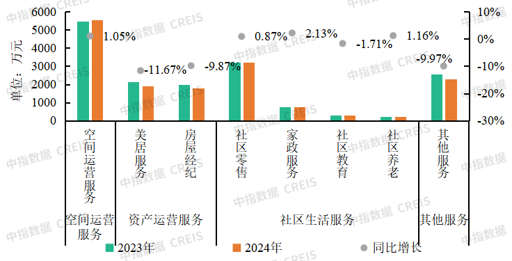 物業(yè)百強研究 | 經(jīng)營績效篇：“收” 局微瀾起，“利” 路漫且長