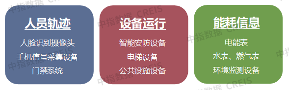 物企科技化转型面临的现实问题与破局策略