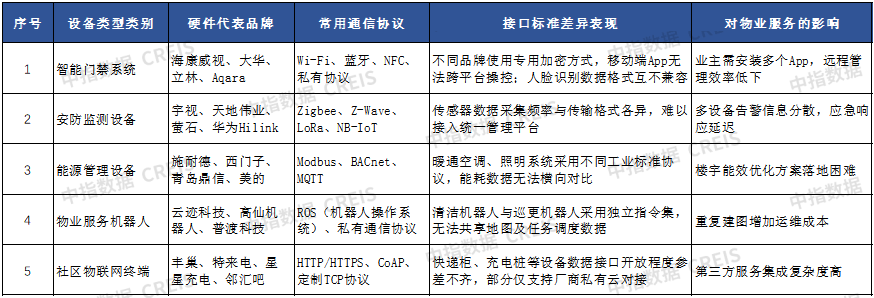 物企科技化转型面临的现实问题与破局策略