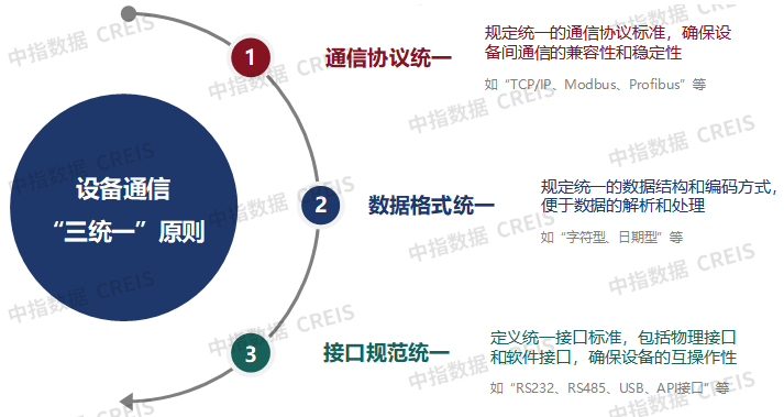物企科技化转型面临的现实问题与破局策略