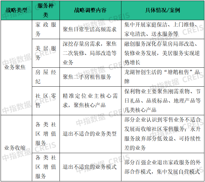 物業(yè)百強研究 | 經(jīng)營績效篇：“收” 局微瀾起，“利” 路漫且長