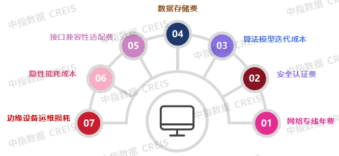 物企科技化转型面临的现实问题与破局策略