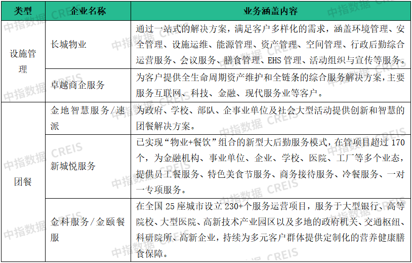 物業(yè)百強研究 | 經(jīng)營績效篇：“收” 局微瀾起，“利” 路漫且長