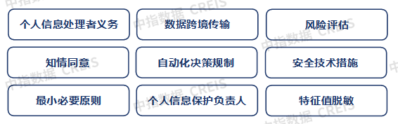 物企科技化转型面临的现实问题与破局策略