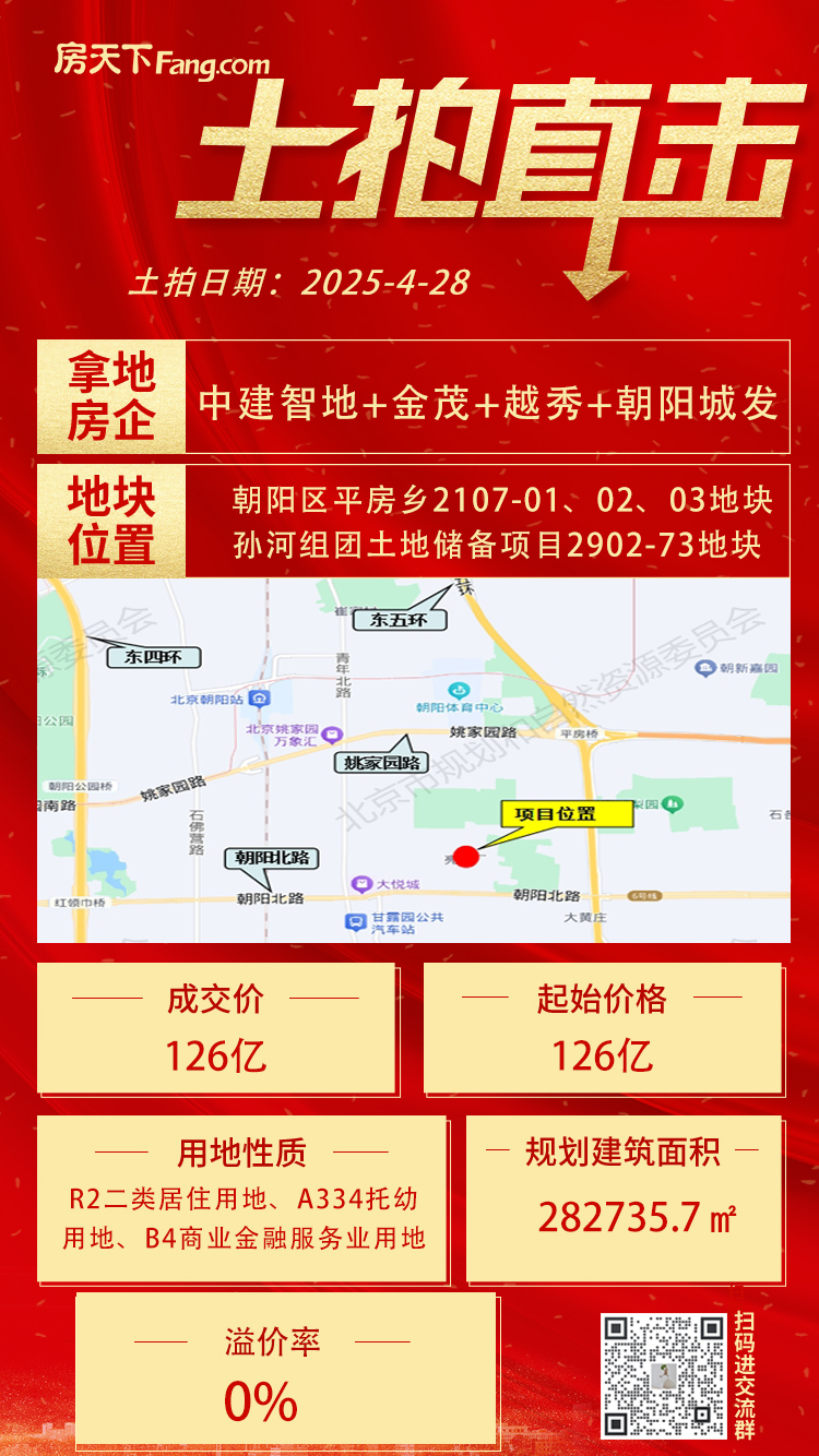朝青板块上新！中建智地+金茂+越秀+朝阳城发联合体摘得朝阳平房+孙河组团地块！