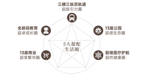 金隅正红映京华，西颂红盘耀京城