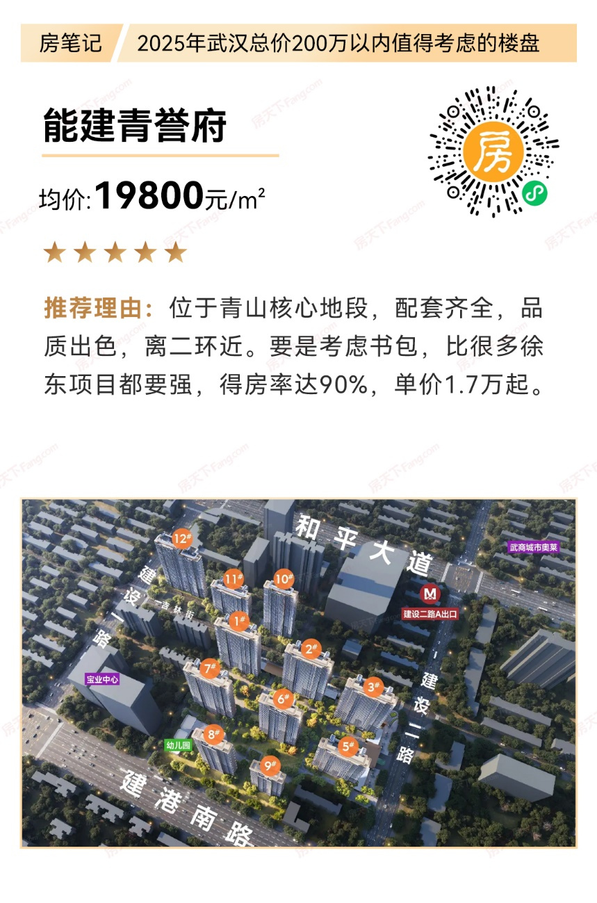 总价200万以内武汉值得推荐的好房（2025年版）