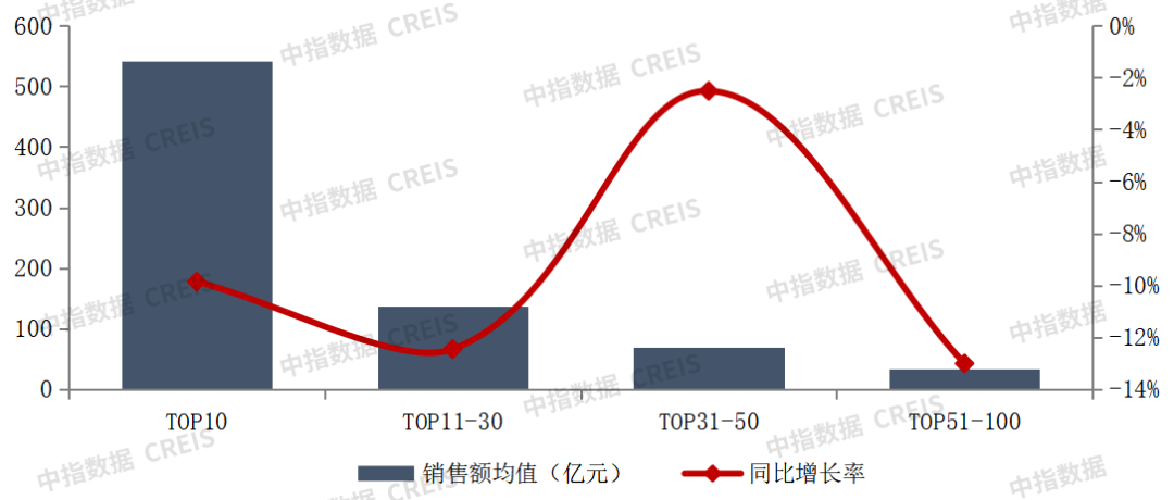2025年1-4月中国房地产企业销售业绩排行榜