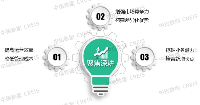 物业百强研究 | “拓”展市场寻新机，“整”合资源蓄潜能