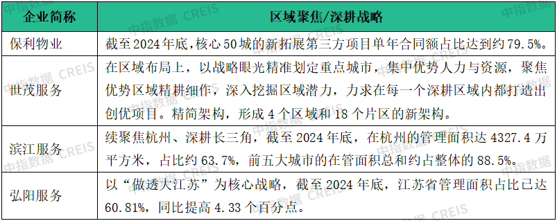 物业百强研究 | “拓”展市场寻新机，“整”合资源蓄潜能
