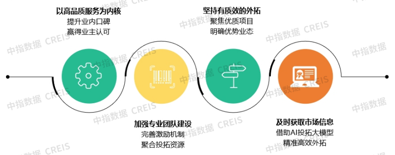 物业百强研究 | “拓”展市场寻新机，“整”合资源蓄潜能