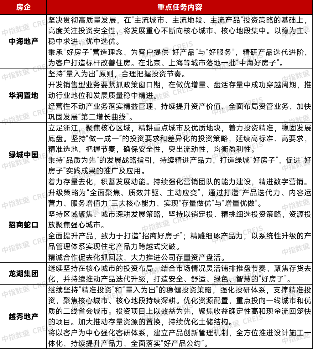 2025年1-4月中国房地产企业销售业绩排行榜