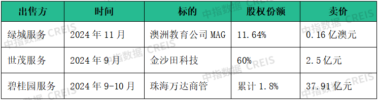 物业百强研究 | “拓”展市场寻新机，“整”合资源蓄潜能