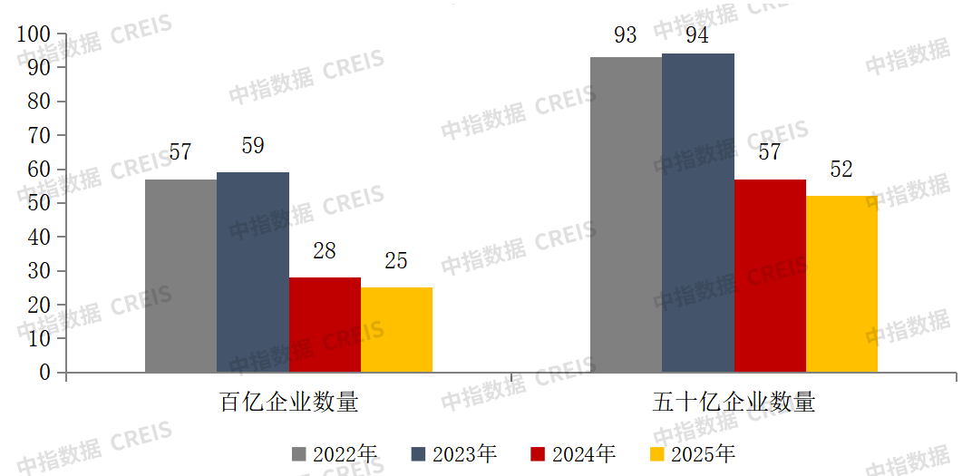 2025年1-4月中国房地产企业销售业绩排行榜