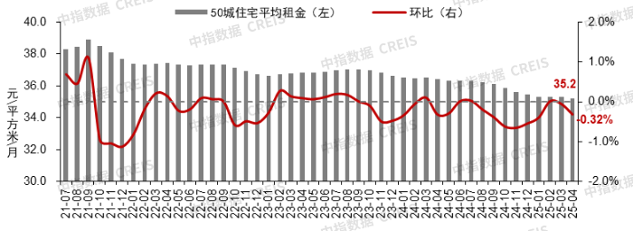 改善盘入市带动4月百城新房价格环比微涨，二手房价格仍下跌