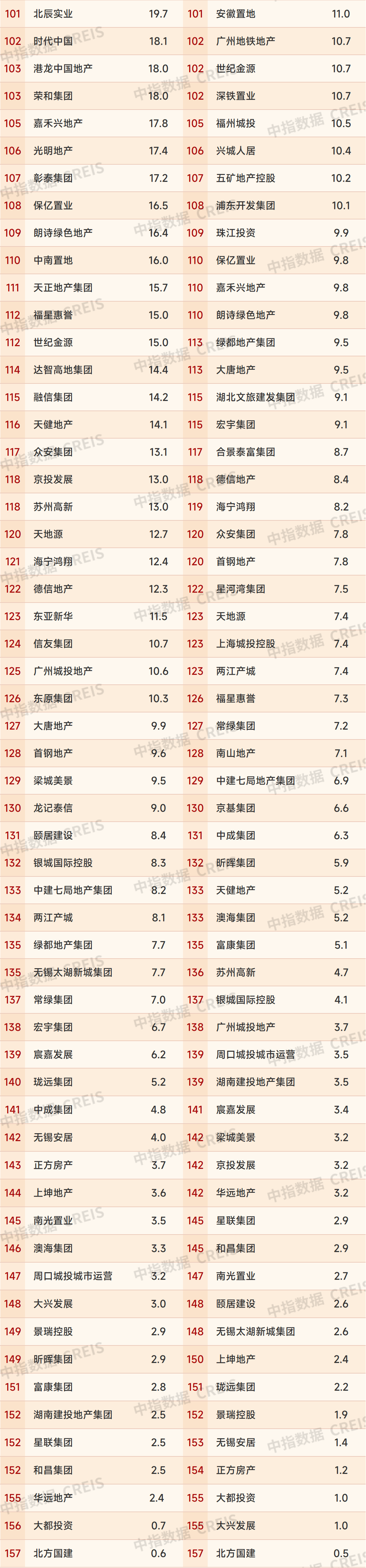 2025年1-4月中国房地产企业销售业绩排行榜