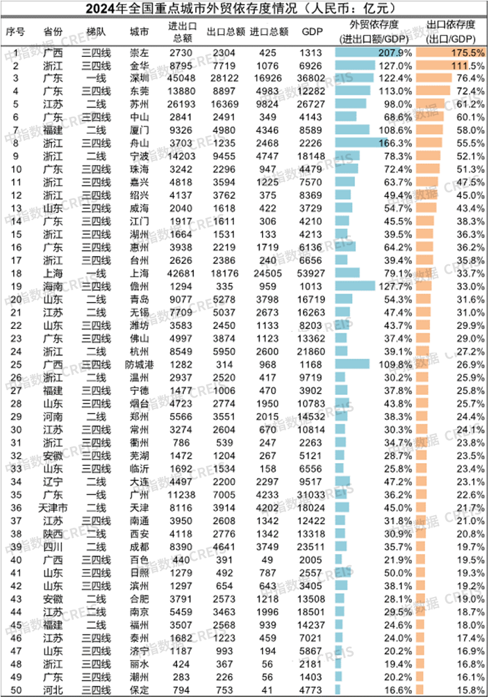 5月楼市前瞻：政策落实与市场分化