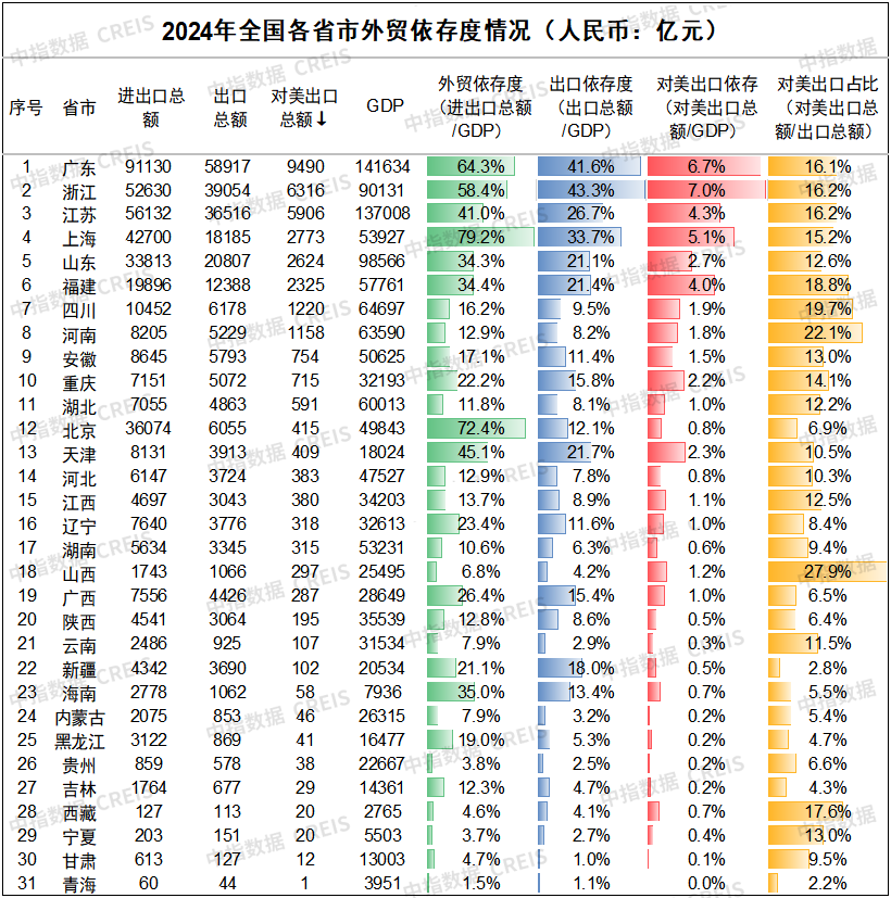 5月楼市前瞻：政策落实与市场分化