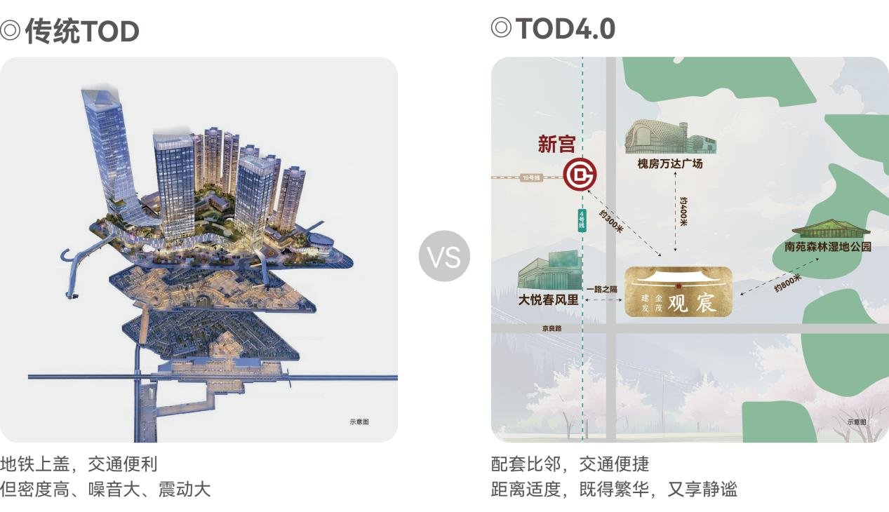 从全城热盼的首开大捷到数周蝉联丰台新房网签三冠王