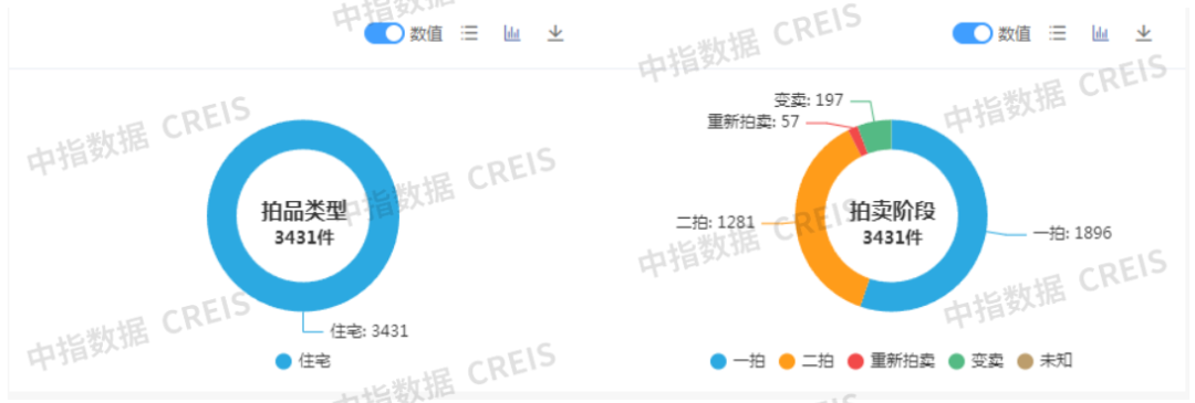 浙江法拍房火了！2025前四月成交112亿，宁波温州清仓率超全国2倍！