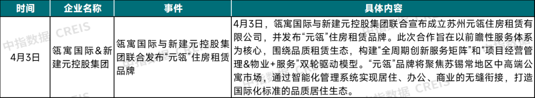 2025年4月中国住房租赁企业规模排行榜