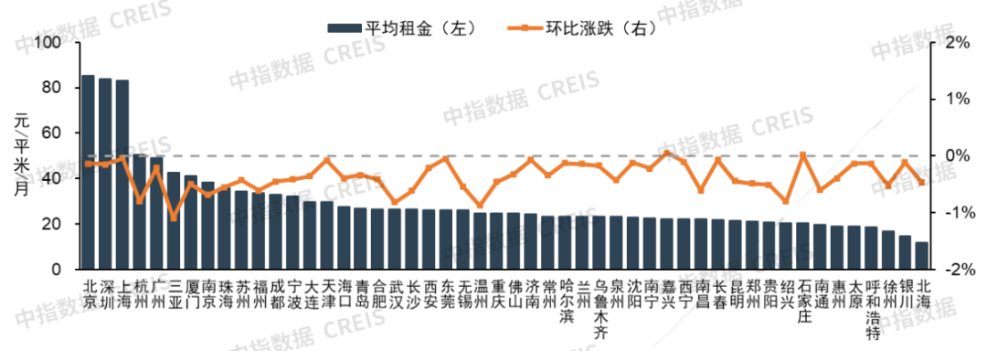 2025年4月中国住房租赁企业规模排行榜