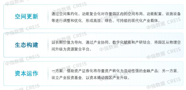 2025中国产业新城运营商评价研究报告