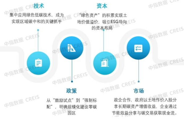 2025中国产业新城运营商评价研究报告