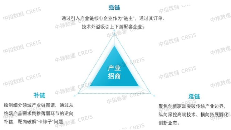 2025中国产业新城运营商评价研究报告