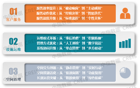 2025中国物业服务上市公司TOP10研究报告